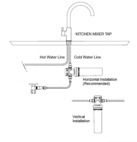 WFA Harsh Water Hi-Flow Inline Filtration System Features: Cold water connection only includes 5 micron HiFlow Water Filter and mounting bracket. PEX Braided Hose. 56,000 Litre capacity. 8.3L/min Flow rate. Installation: Cartridge can be installed vertica