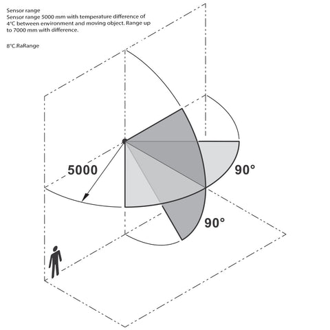 Häfele Connect Mesh motion detector Area of Application: For controlling Häfele Connect Mesh components in a network Configuration: Programming of motion detector and brightness sensor via app to actuate each node of the network Version: Sensor (motion, b