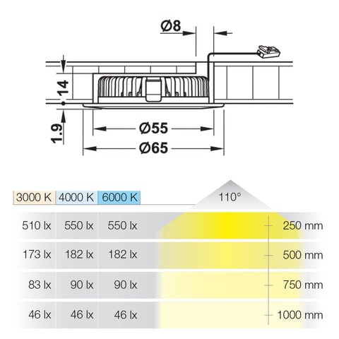 LOOX 2020 LED