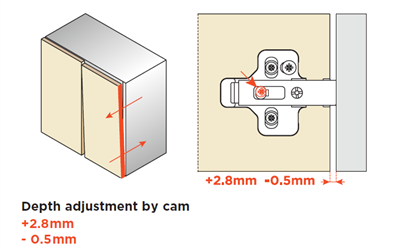 Salice Single Cam Mounting Plate