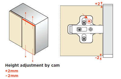 Salice Twin Cam Mounting Plate