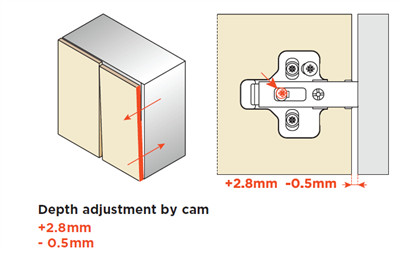 Salice Twin Cam Mounting Plate