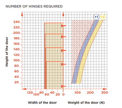 Salice Silentia+ Sc 110º Hinge