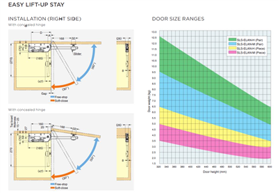 SLS ELAN Lift-Up Stay — Right Hand
