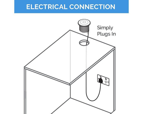 Docking Drawer Pop Up Charging Grommets. 2 x USB-A & 1 x USB-C.