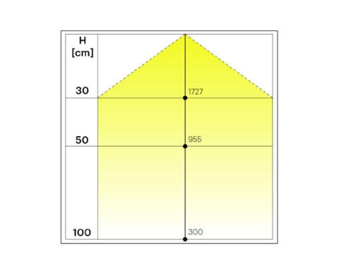 L&S LED 24V COB Strip Reel. Width: 8mm. Length: 5000mm. Colour: Emotion (Warm White to Natural White 3000K - 4000K)