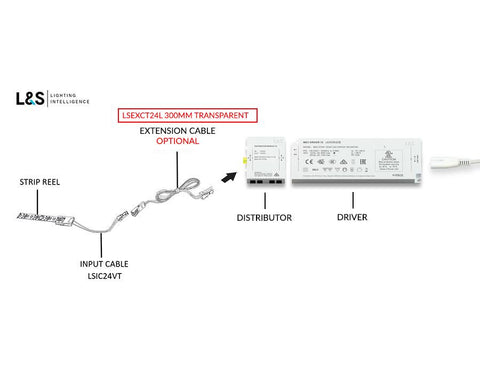 L&S LED 24V Extension Cable. For Extension from Input Cable to Distributer.