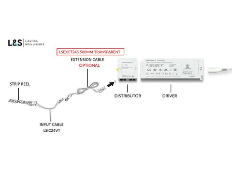 L&S LED 24V Extension Cable. For Extension from Input Cable to Distributer.