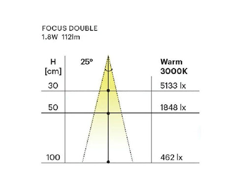 L&S LED 24V Focus Black Square Downlight. Double. Size: 25mm. Colour: Warm White 3000K