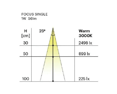 L&S LED 24V Focus Black Square Downlight. Single. Size: 25mm. Colour: Warm White 3000K
