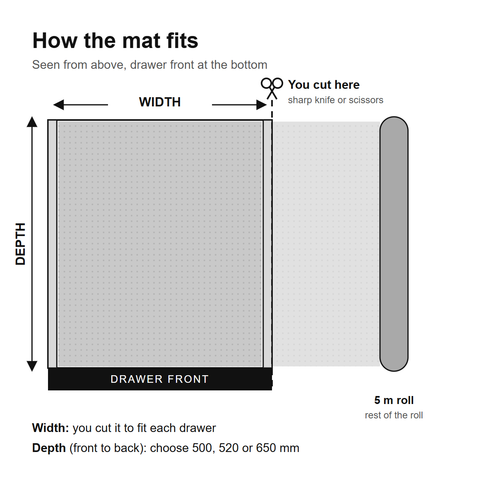 How the Hettich anti-slip mat fits: choose the drawer depth, cut the width from the 5 metre roll yourself